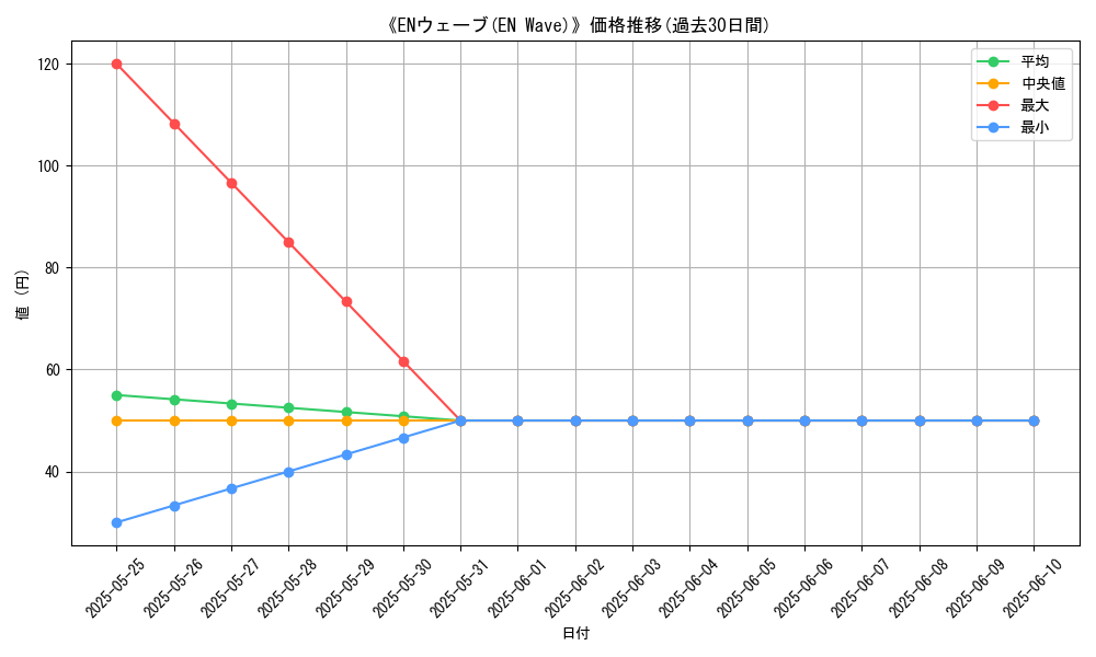 graph_card_109727
