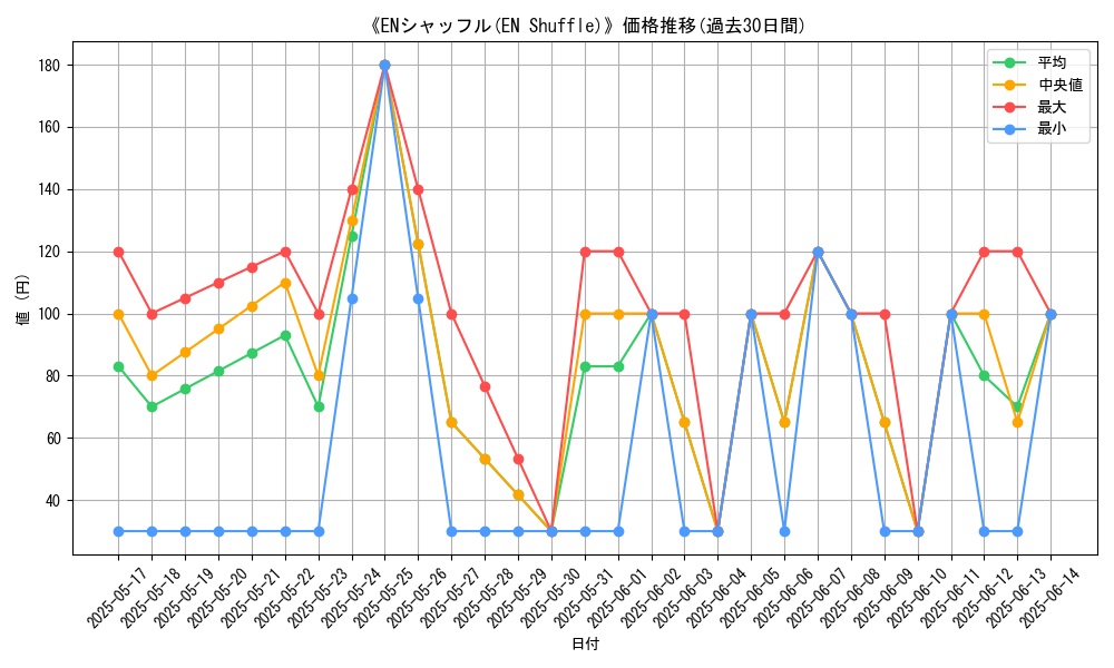 graph_card_109730