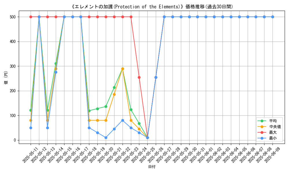 graph_card_109734