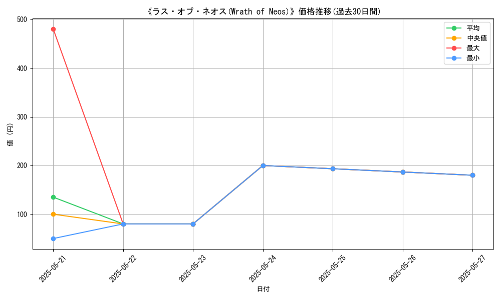 graph_card_109735