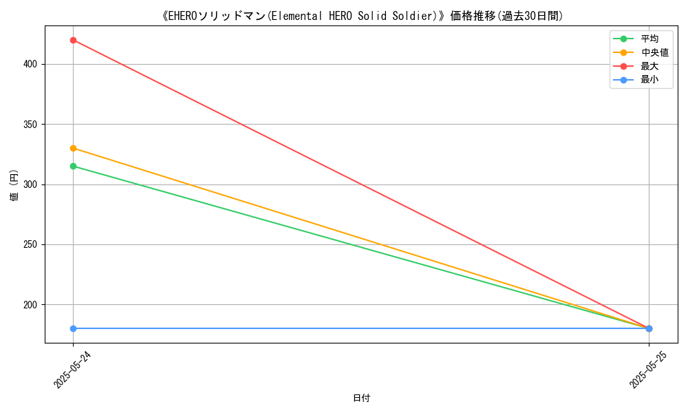 graph_card_109739