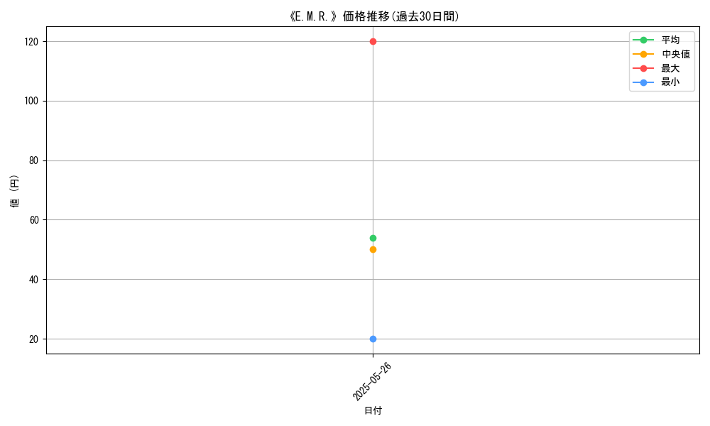 graph_card_109740