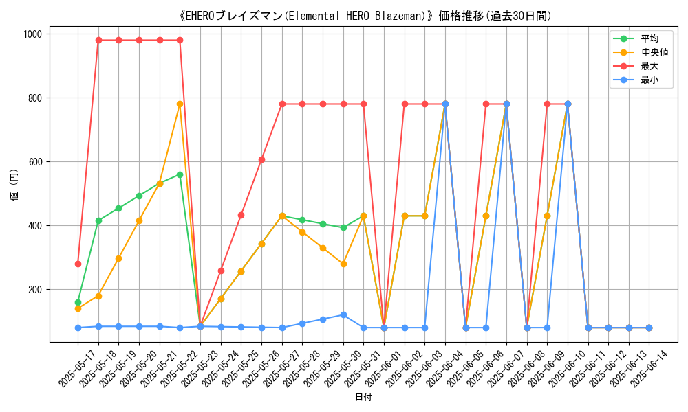 graph_card_109743