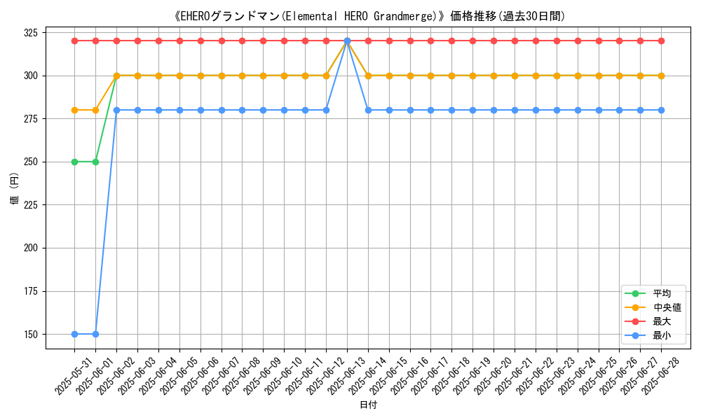 graph_card_109745