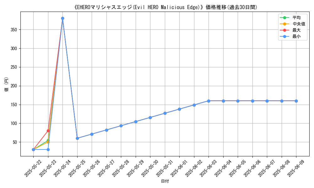 graph_card_109746