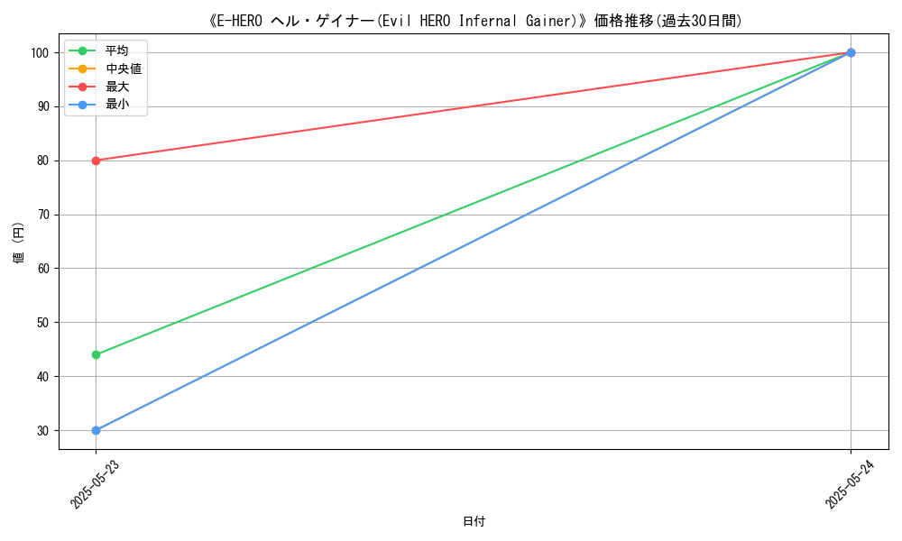 graph_card_109747