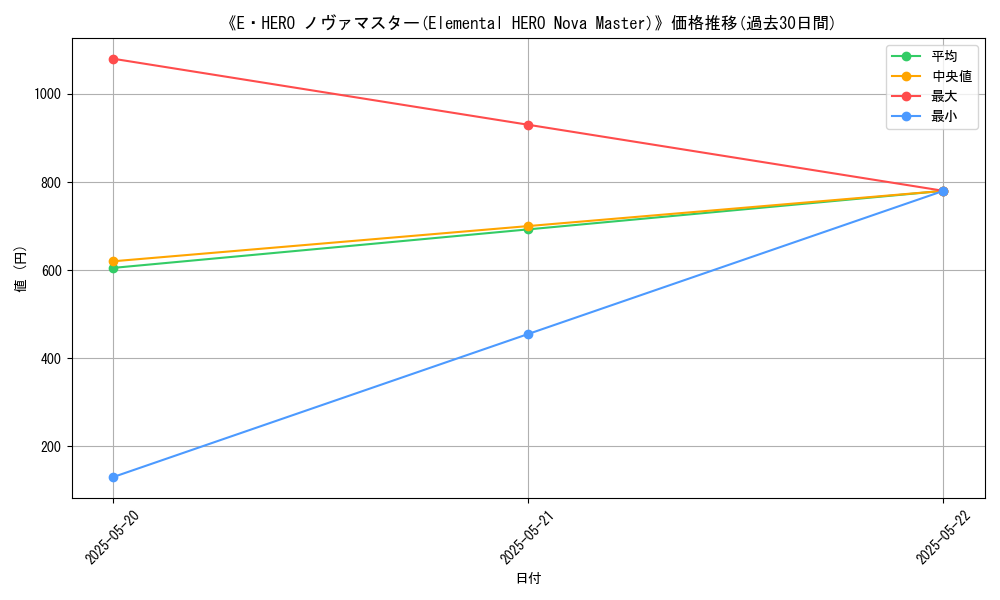 graph_card_109751