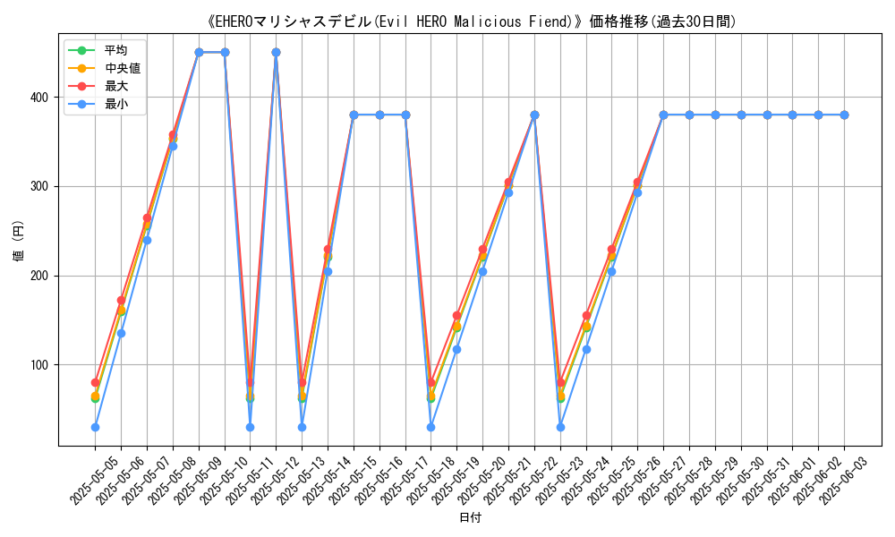 graph_card_109752