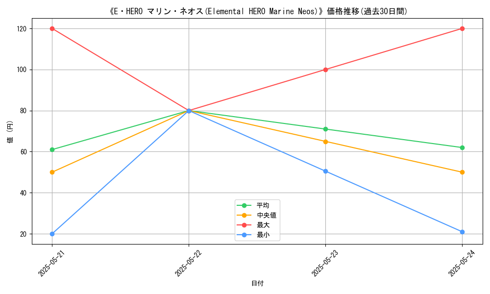 graph_card_109754