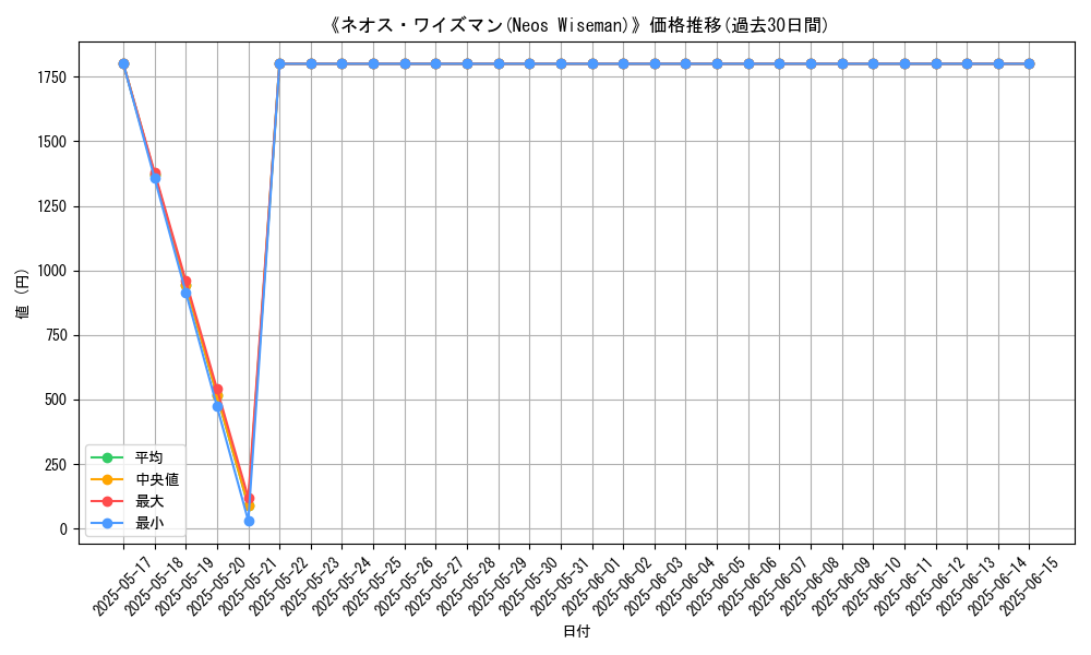 graph_card_109758