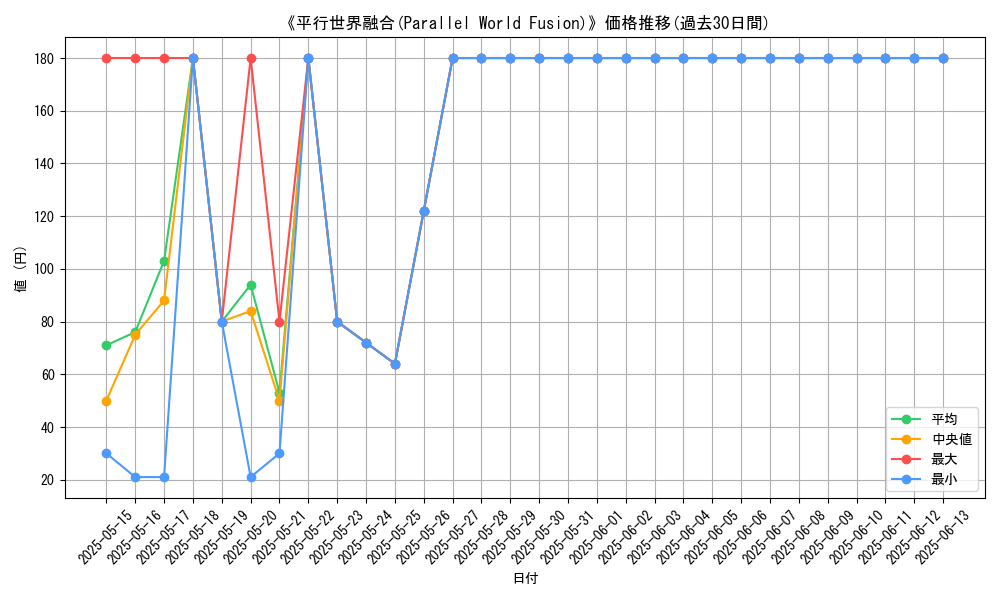 graph_card_109760