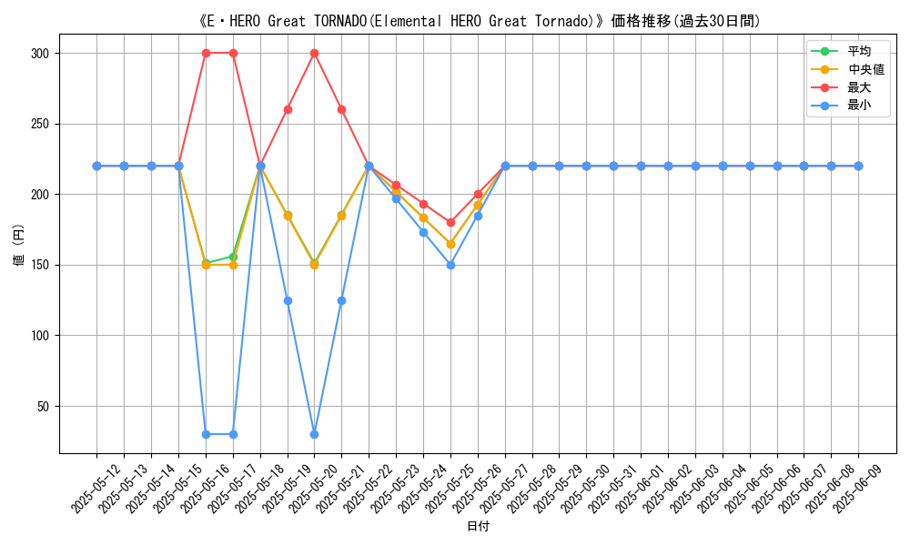graph_card_109761