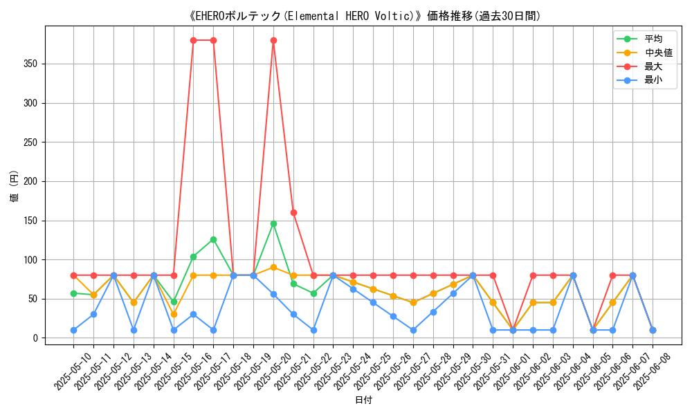 graph_card_109763