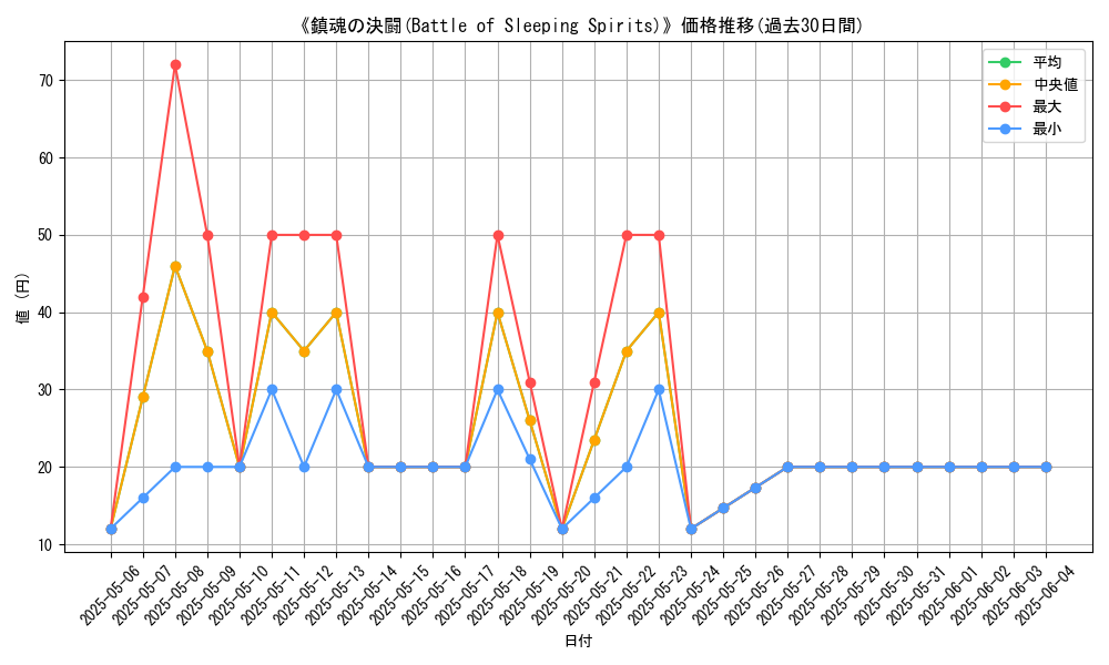 graph_card_109766