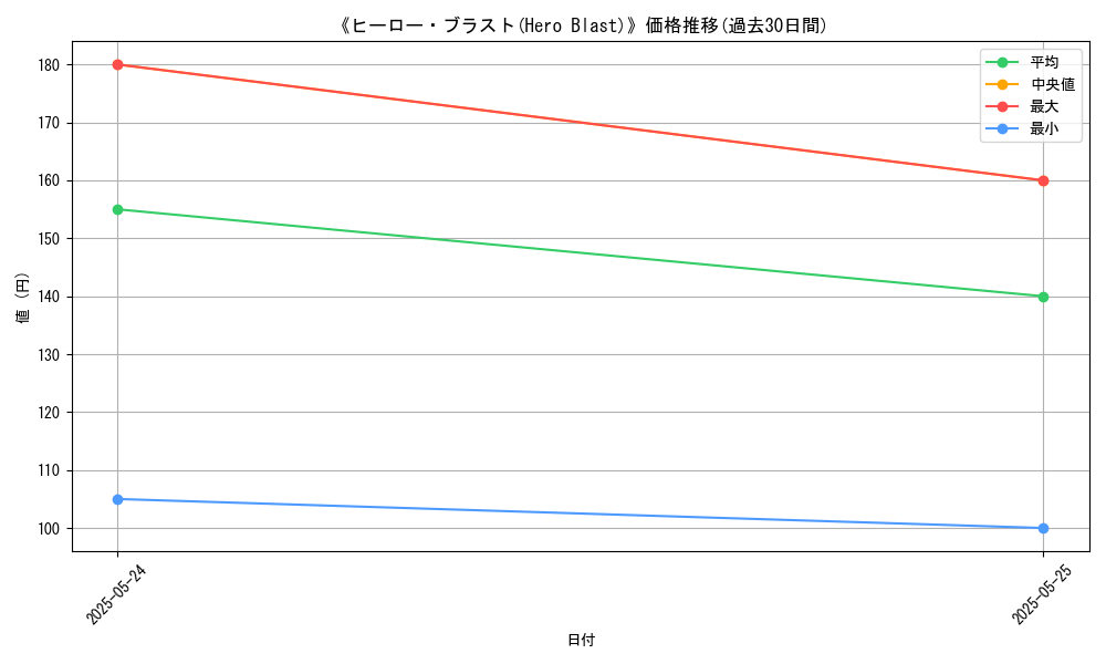 graph_card_109768