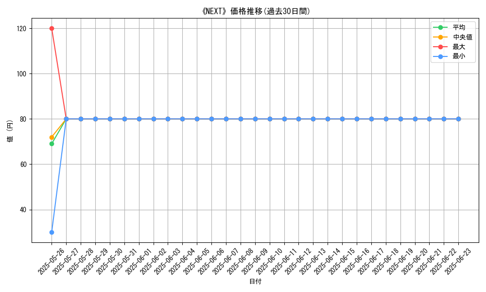 graph_card_109769