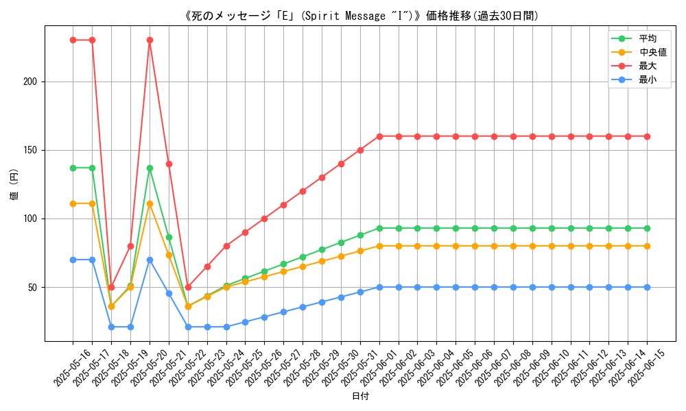 graph_card_109770