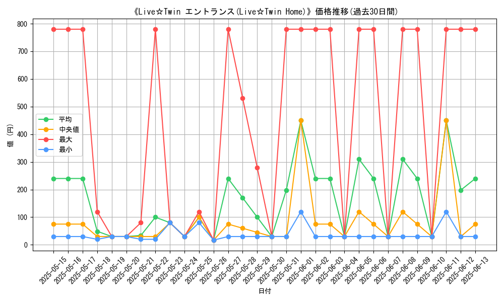 graph_card_109772
