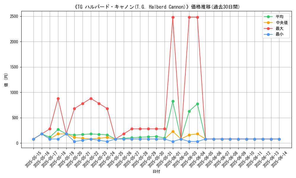 graph_card_109773