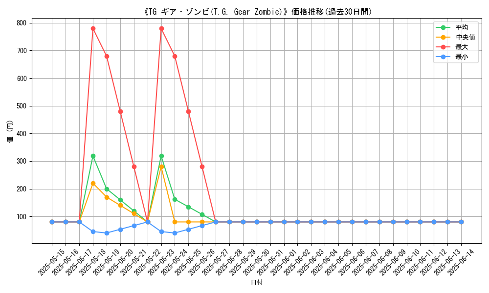 graph_card_109774