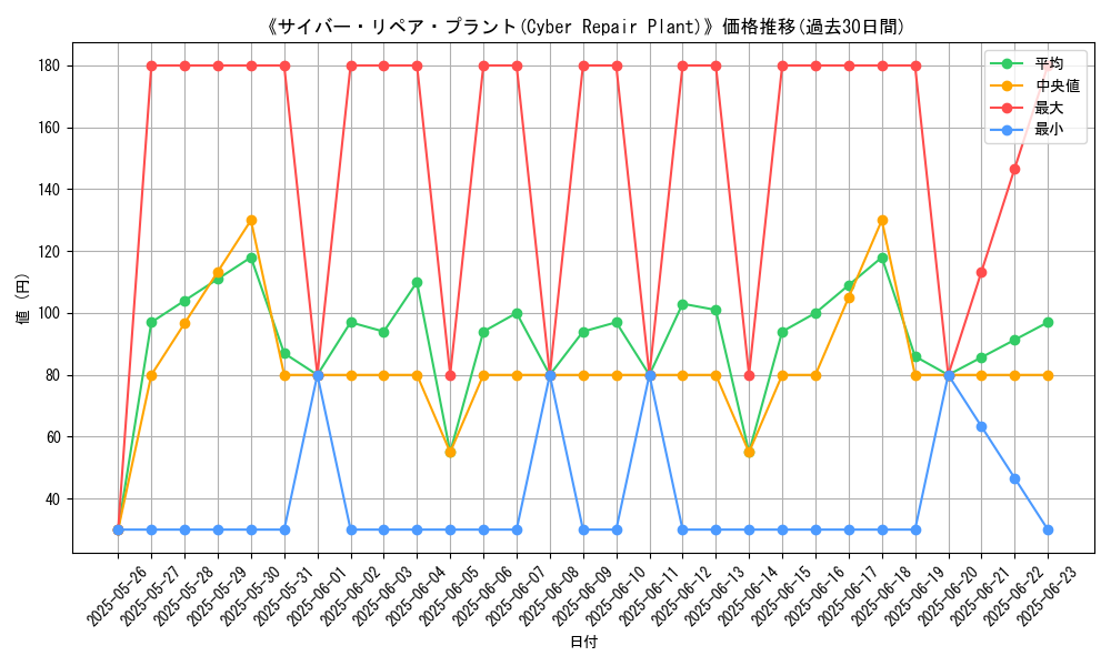 graph_card_109775