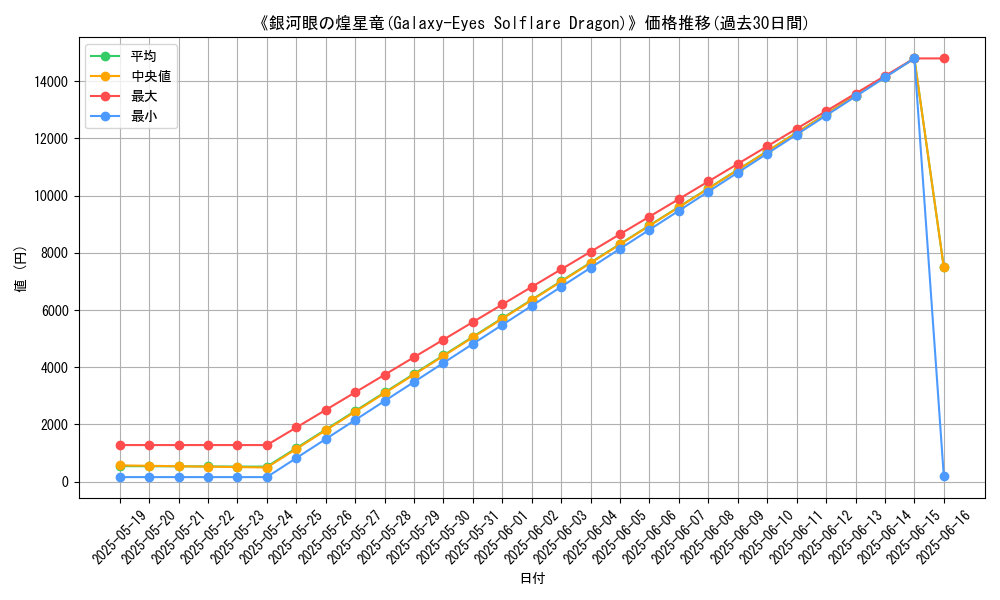 graph_card_109783