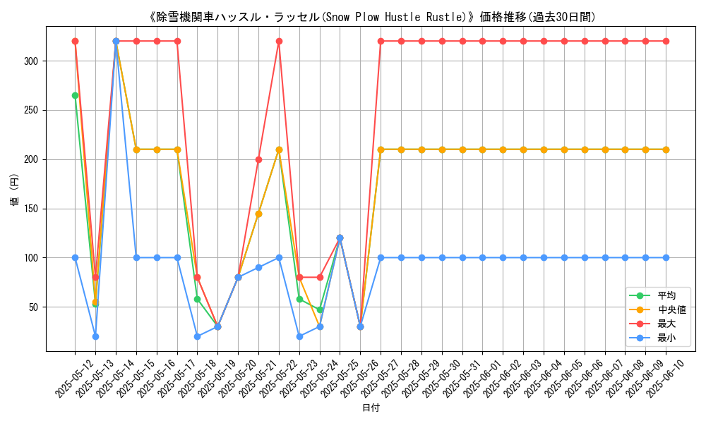 graph_card_109787
