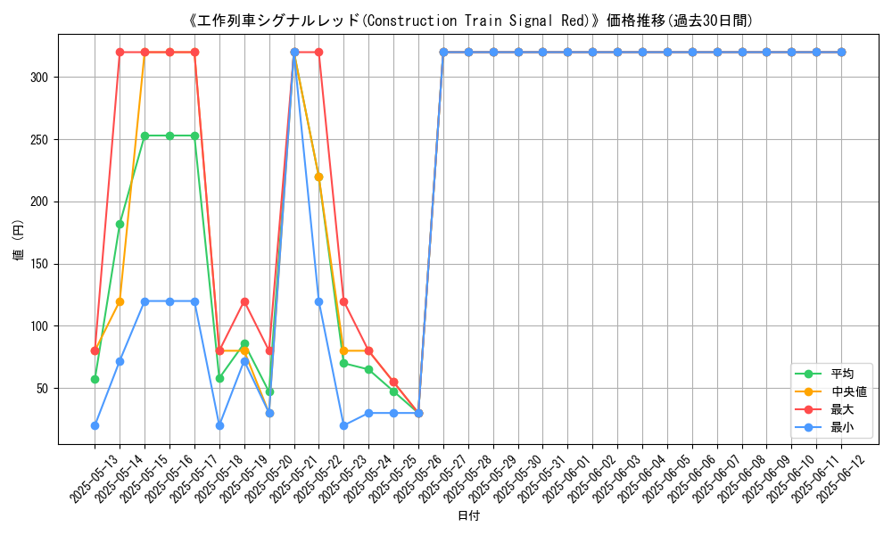 graph_card_109788