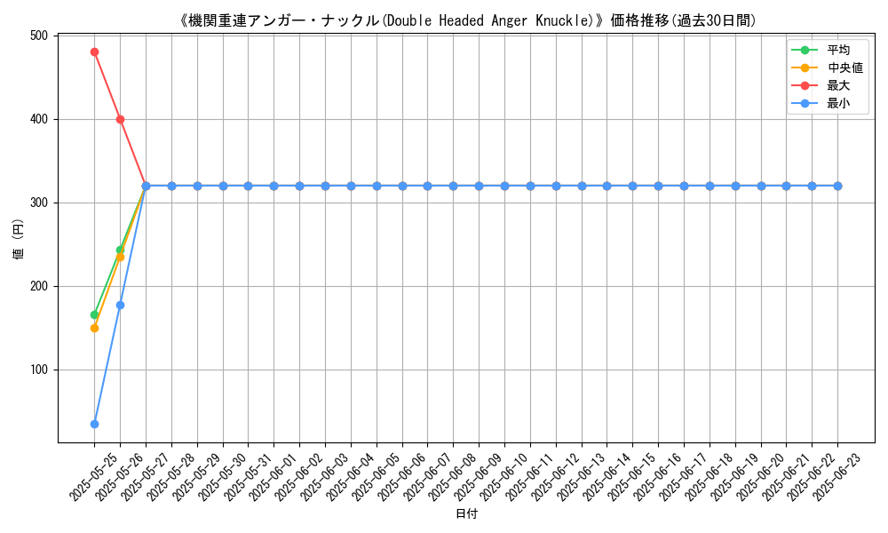 graph_card_109789
