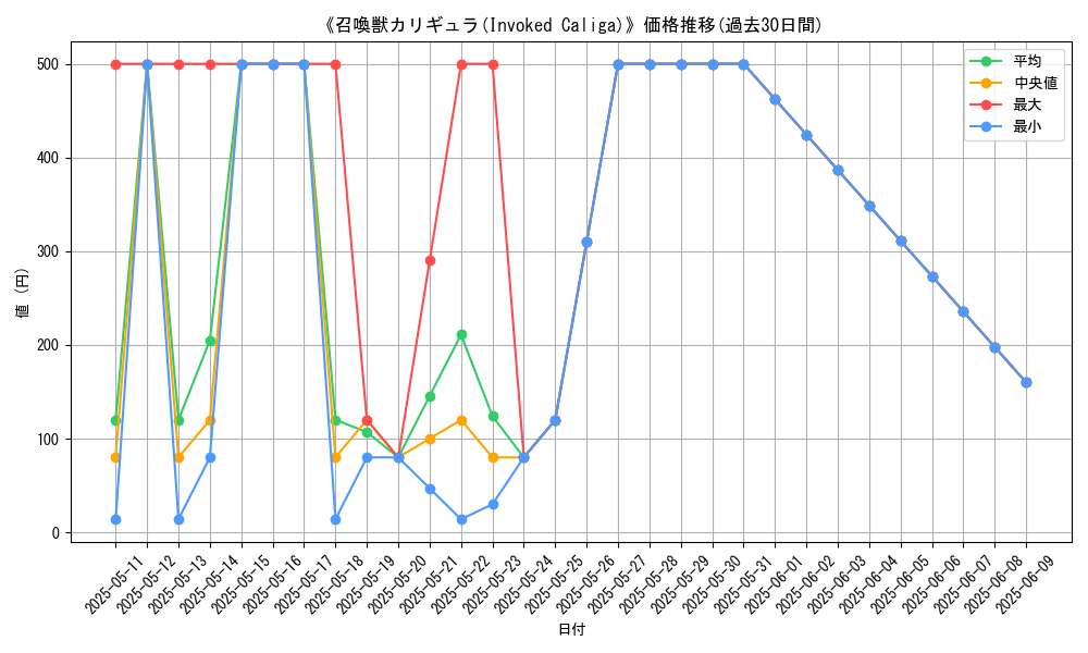 graph_card_109790