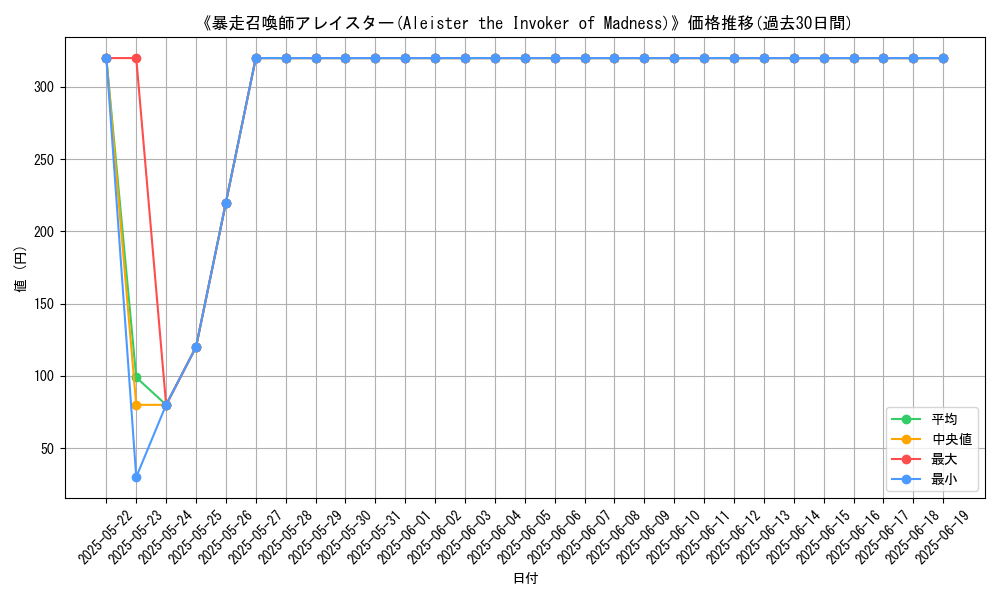 graph_card_109794