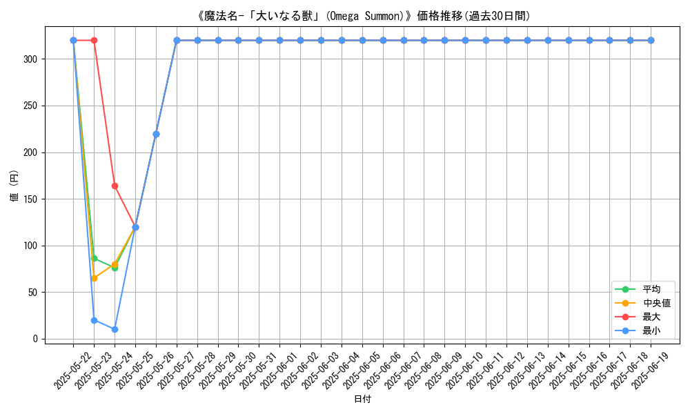 graph_card_109795