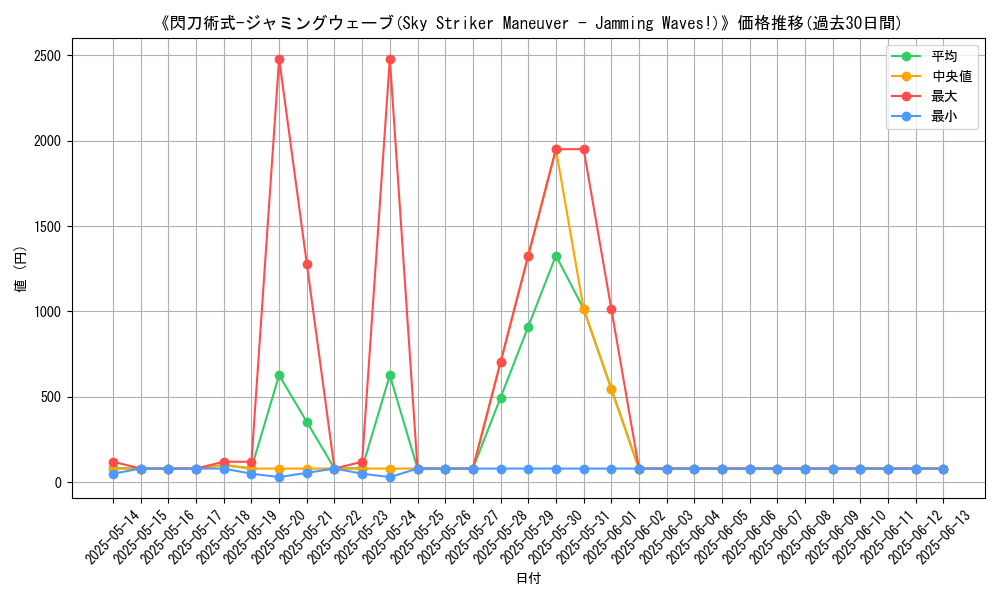 graph_card_109796
