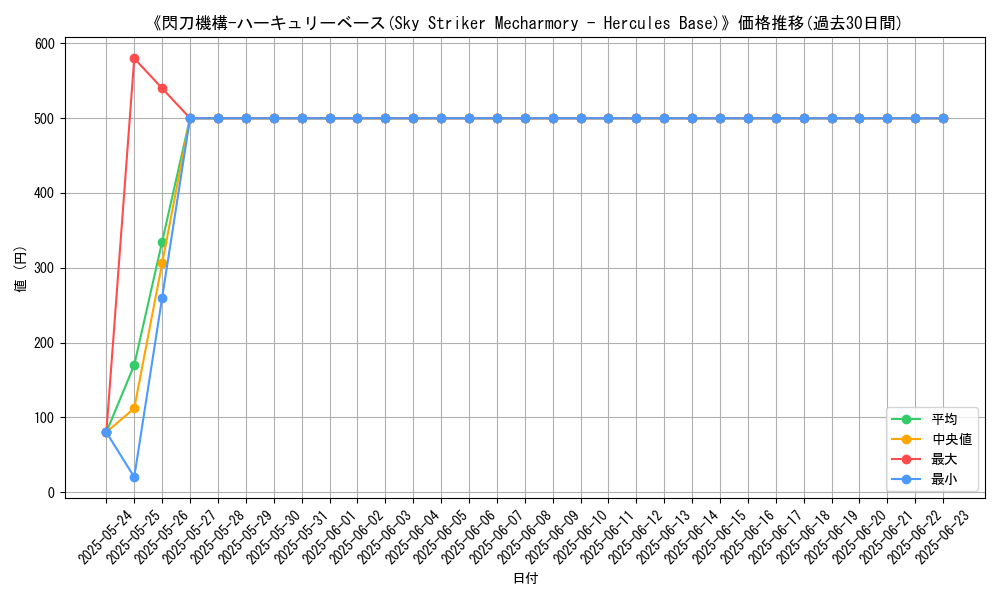 graph_card_109797