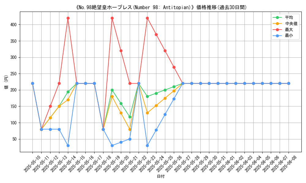 graph_card_109801