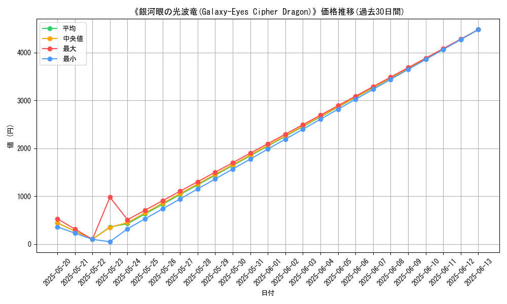 graph_card_109802