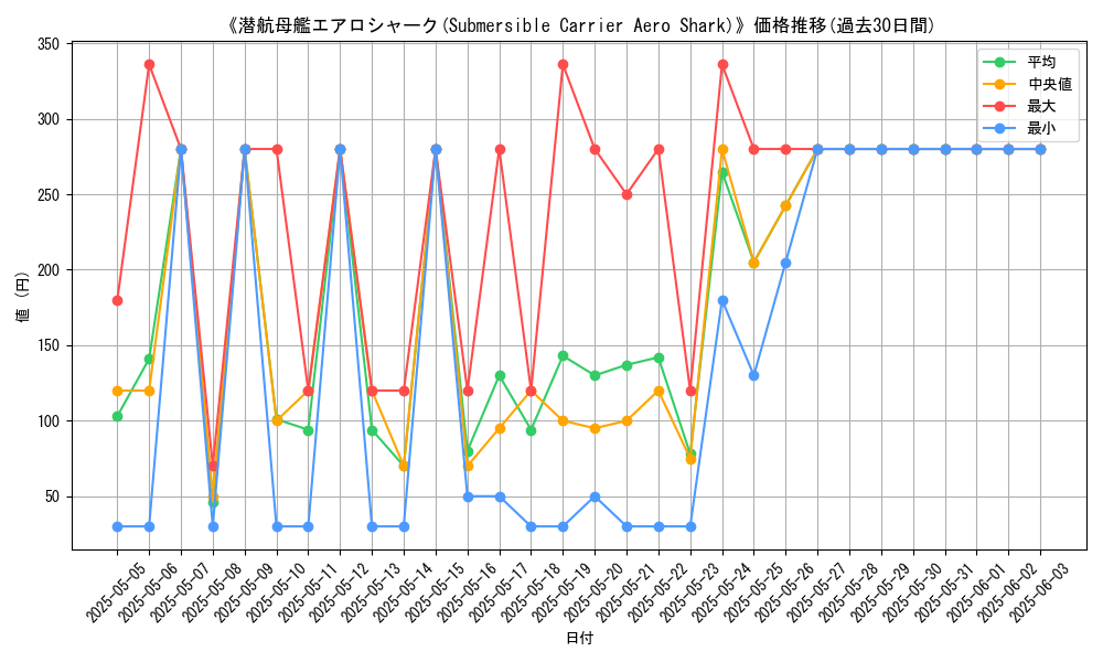 graph_card_109804