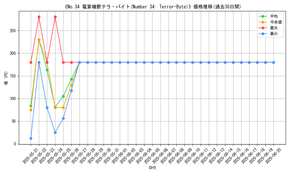 graph_card_109805