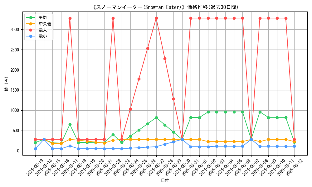 graph_card_109812