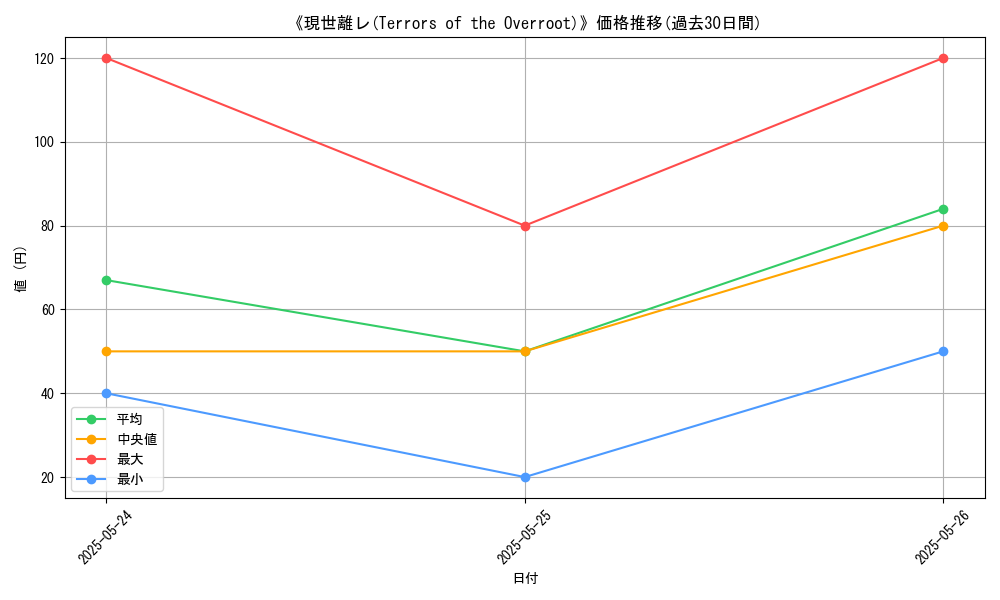 graph_card_109814