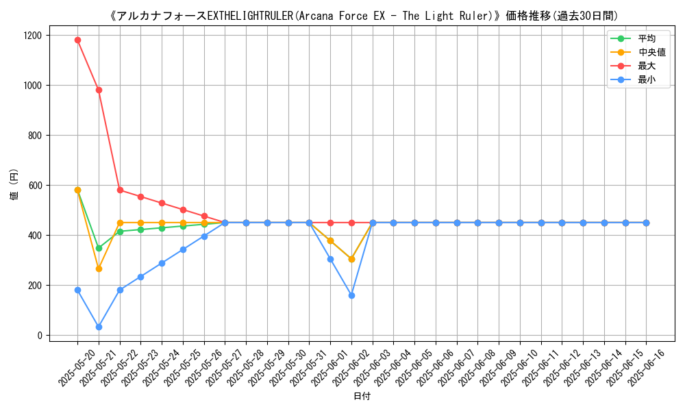 graph_card_109826
