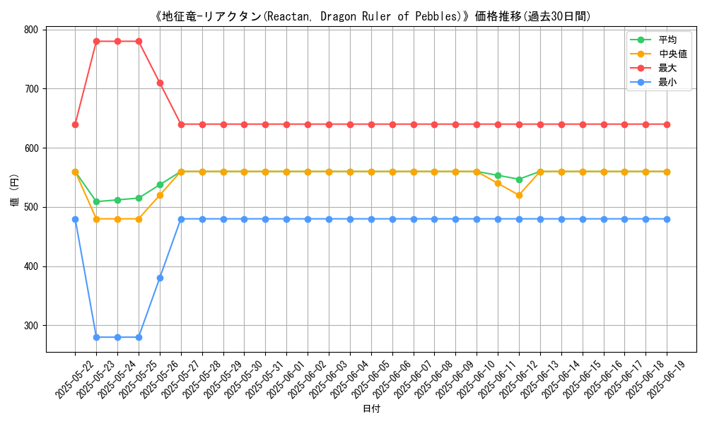 graph_card_109832