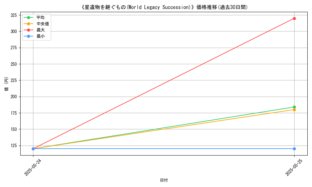 graph_card_109836