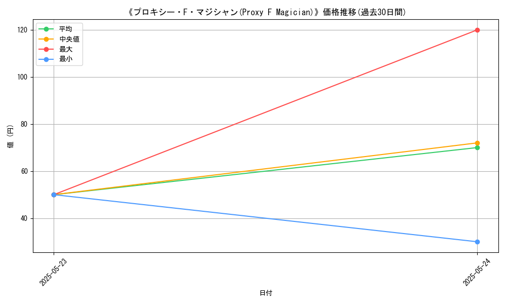 graph_card_109838