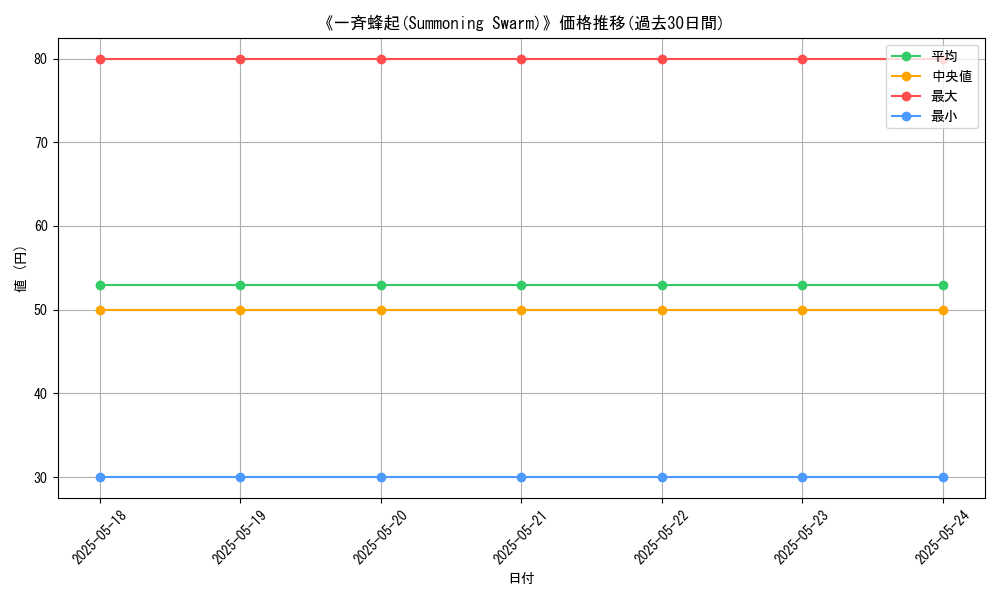 graph_card_109847