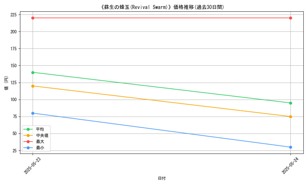 graph_card_109848