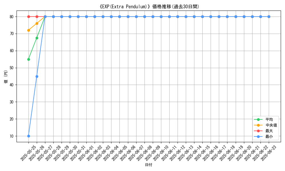 graph_card_109853