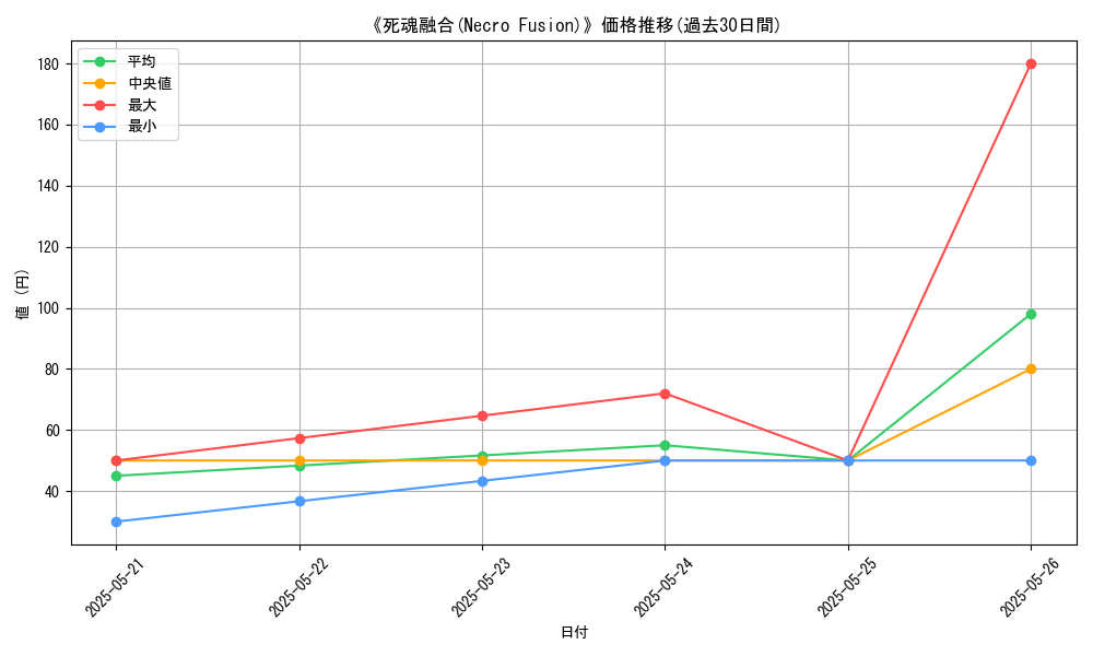 graph_card_109854