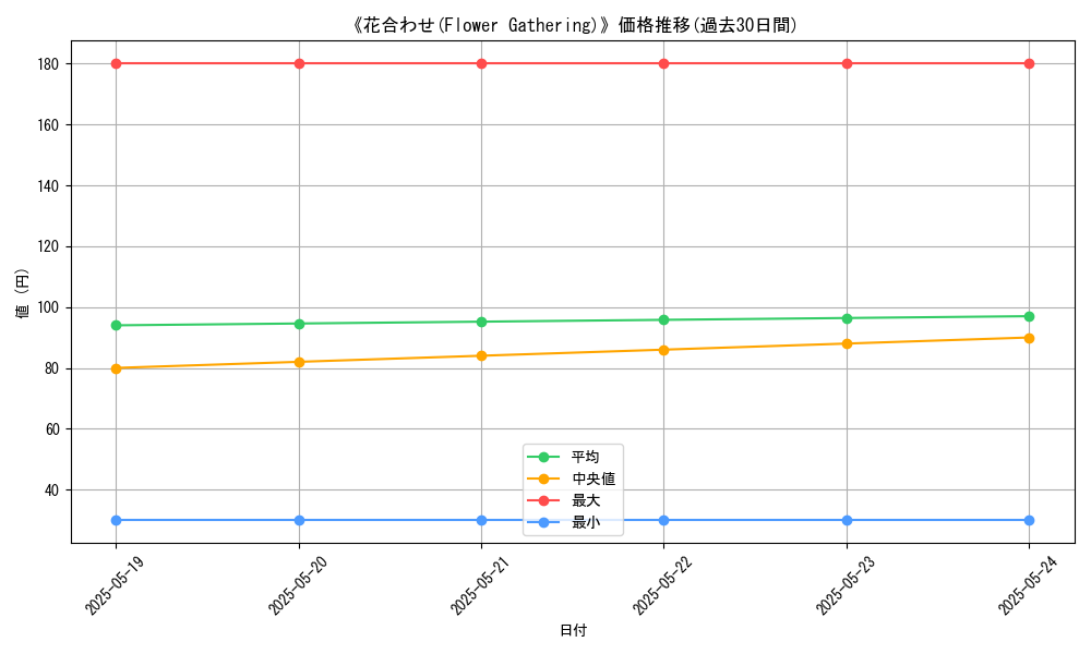 graph_card_109856