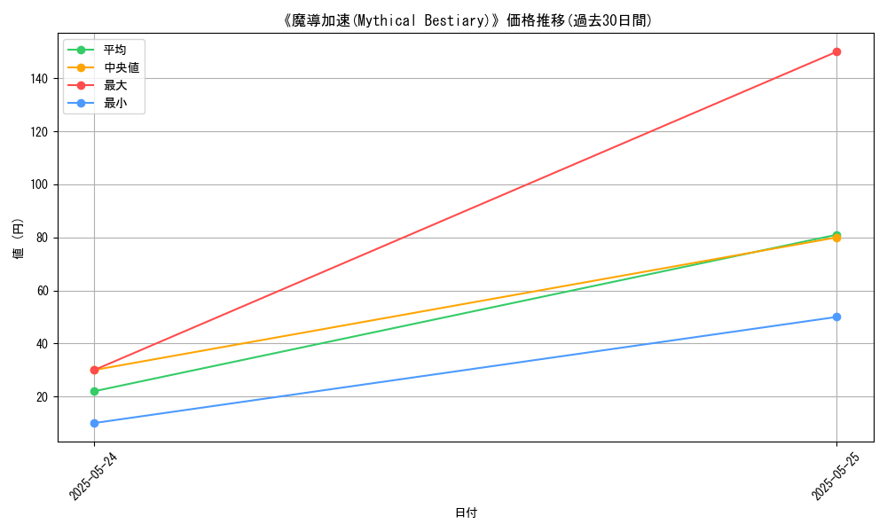 graph_card_109857